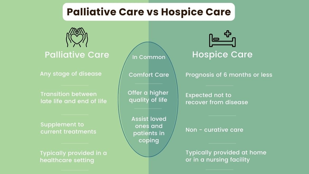Palliative Care vs. Hospice Care: What’s the Difference?